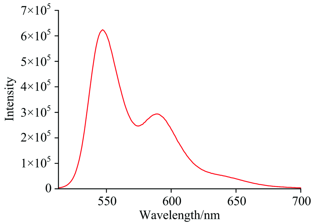 基于荧光光谱的2,4,6-三硝基苯酚(TNP)快速检测体系